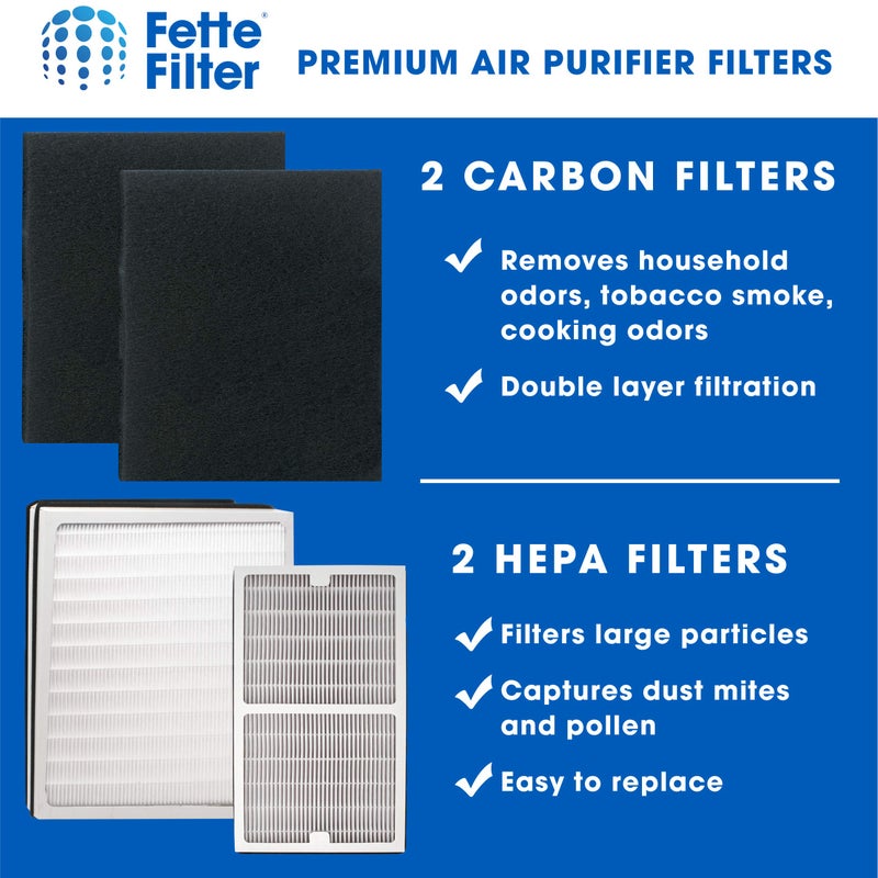 Fette Filter True Hepa Air Purifier Filter Set Compatible with Idylis Air Purifier Filter Type C+D. Contains 1 Idylis C + 1 Idylis D. Includes 2 Carbon Prefilter. For Air Purifer Model IAP10280 - Image 3